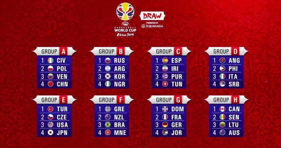 Fiba World cup 2019