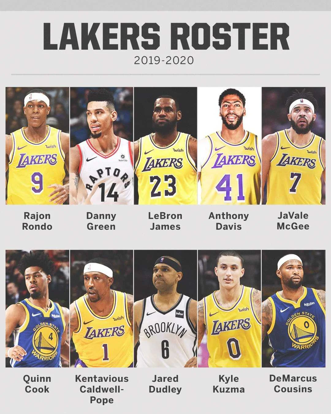 Lakers