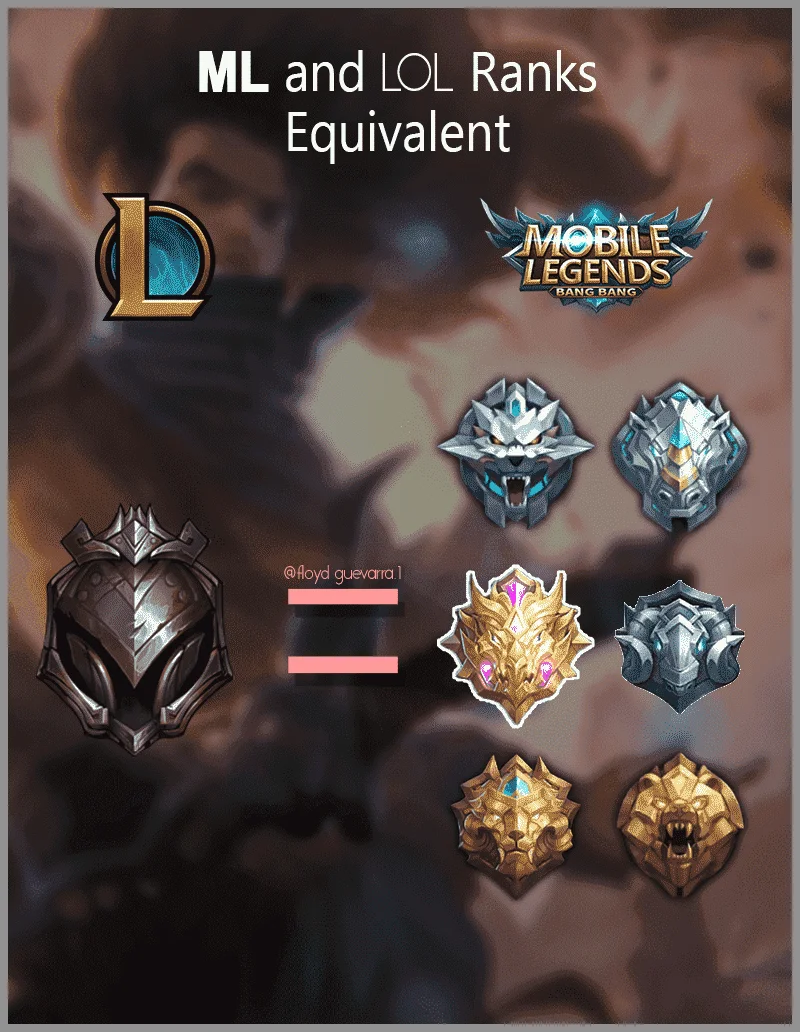 rank comparisons