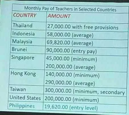 Sahod ng isang guro.jpg