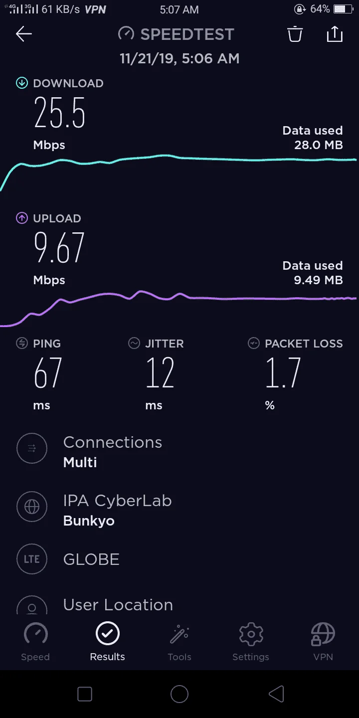 Mamiss ko ganitong Speed!