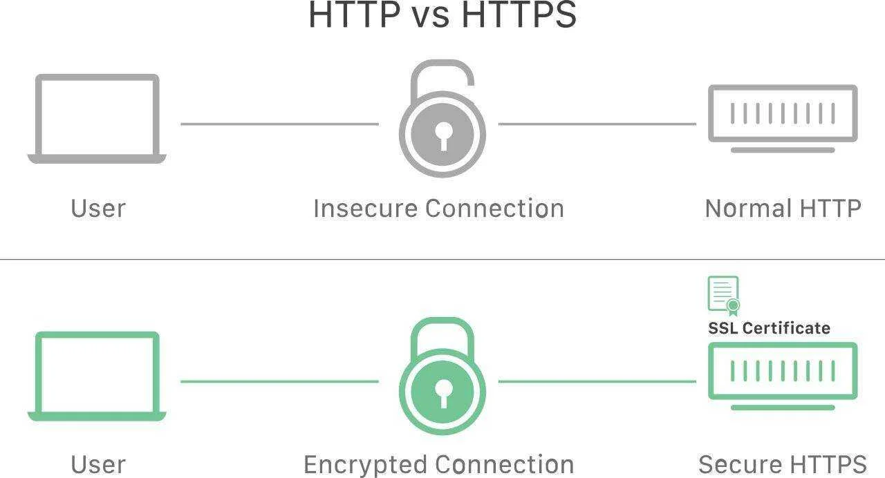 http-vs-https.jpg