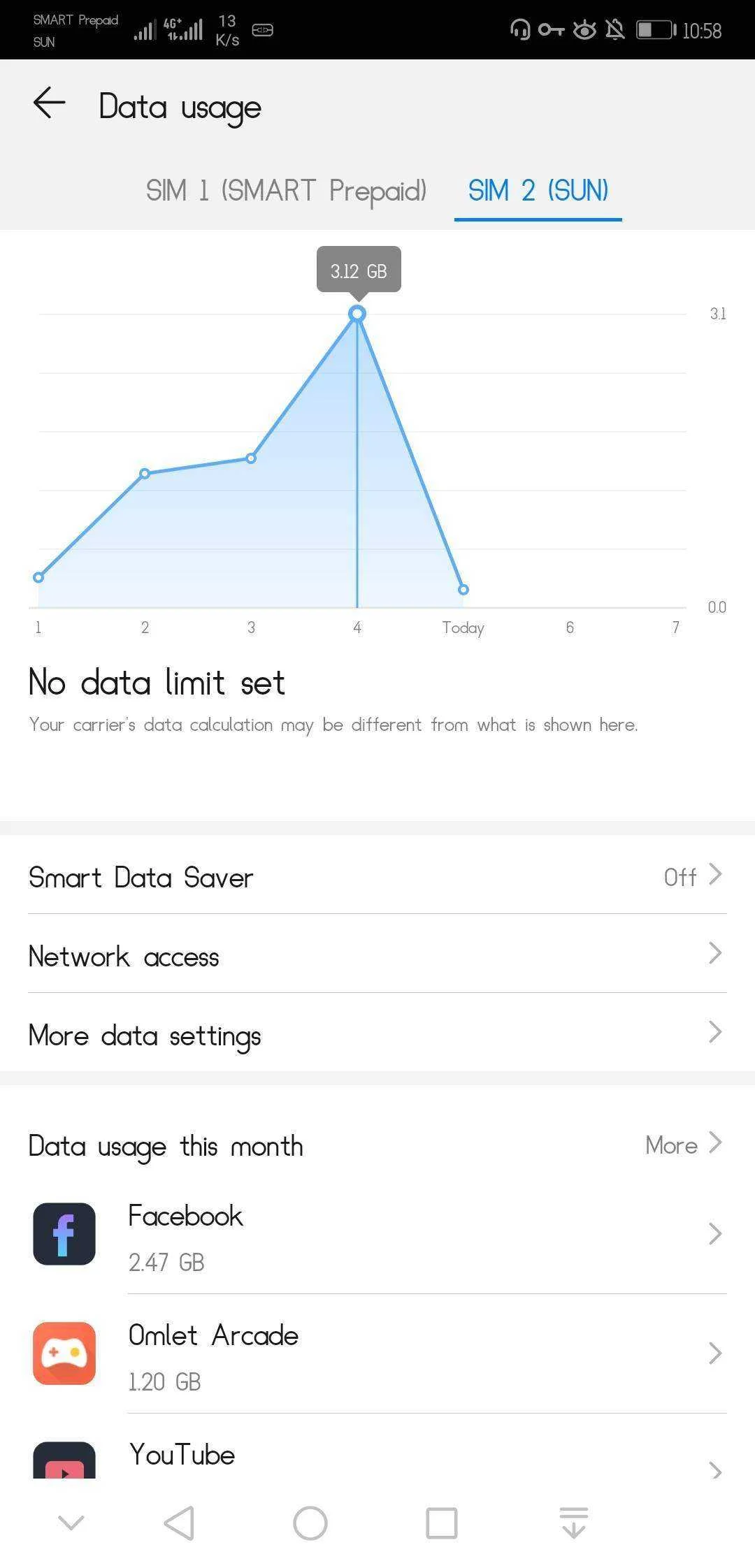 data usage