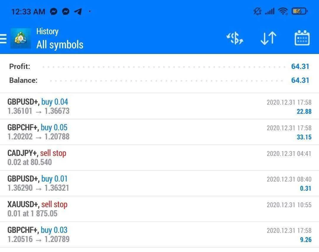December 31, 2020 - Forex Phenoy Profit.jpg